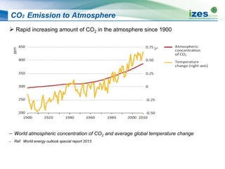  Rapid increasing amount of CO2 in the atmosphere since 1900
CO2 Emission to Atmosphere
 World atmospheric concentration of CO2 and average global temperature change
 Ref: World energy outlook special report 2013
 