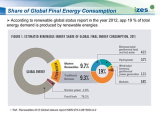  According to renewable global status report in the year 2012, app 19 % of total
energy demand is produced by renewable energies
Share of Global Final Energy Consumption
 Ref:: Renewables 2013 Global statues report ISBN 978-3-9815934-0-2
 