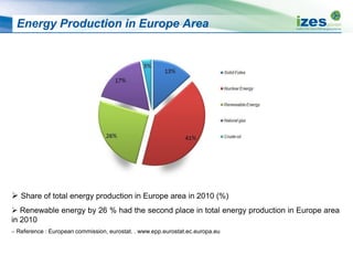  Share of total energy production in Europe area in 2010 (%)
 Renewable energy by 26 % had the second place in total energy production in Europe area
in 2010
 Reference : European commission, eurostat. . www.epp.eurostat.ec.europa.eu
Energy Production in Europe Area
 