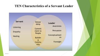 TEN Characteristics of a Servant Leader
Servant
Leader
Listening
Empathy
Healing
Stewar
dship
Commit
ment to
People
Buildin
g
Commu
nity
Awareness
Persuasion
Conceptualizati
on
Foresight
VISHNU S
 