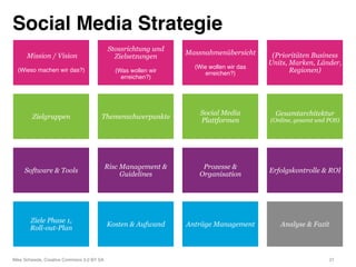 Social Media Strategie"
                                             Stossrichtung und
      Mission / Vision             ...