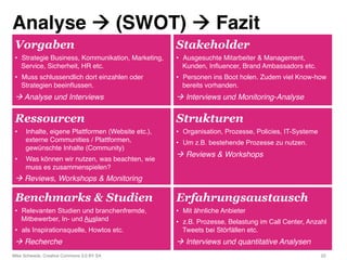 Analyse  (SWOT)  Fazit"
 Vorgaben                                           Stakeholder
 •  Strategie Business, Kommunik...