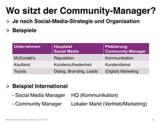 Wo sitzt der Community-Manager?"
>  Je nach Social-Media-Strategie und Organisation"
>  Beispiele"

       Unternehmen    ...
