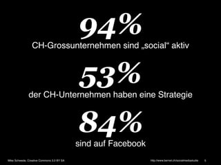 94%
                 CH-Grossunternehmen sind „social“ aktiv!



                                              53%
       ...