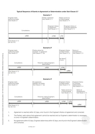© FIDIC 2017
Engineer’s Notice
of agreement
Sub-Clause 3.7.1
Engineer starts
performing duties
Sub-Clause 3.7
Sub-Clause 3.7.3
(a), (b) or (c)
Parties’ agreement
Sub-Clause 3.7.1
Notice of error by
a Party/Engineer
Sub-Clause 3.7.4
Engineer’s Notice of
corrected agreement
Sub-Clause 3.7.4
Consultations
≤7d
≤42d ≤14d
Scenario 11
No Notice
of error
Engineer starts
performing duties
Sub-Clause 3.7
Sub-Clause 3.7.3
(a), (b) or (c)
Parties advise the
Engineer: no agreement
Sub-Clause 3.7.1(b)
Engineer’s Notice
of determination
Sub-Clause 3.7.2
Notice of
Dissatisfaction
Sub-Clause 3.7.5
Consultations Period for making Engineer’s
determintaion
≤14d
≤28d
≤42d ≤42d
Scenario 22
Notice of error by
a Party/Engineer
Sub-Clause 3.7.4
Notice of
Dissatisfaction
Sub-Clause 3.7.5
Engineer starts
performing duties
Sub-Clause 3.7
Sub-Clause 3.7.3
(a), (b) or (c)
No agreement
between the Parties
Sub-Clause 3.7.1(a)
Engineer’s Notice
of determination
Sub-Clause 3.7.2
Engineer’s Notice
of corrected
determination
Sub-Clause 3.7.4
Consultations Period for making Engineer’s
determintaion
≤14d ≤7d
≤28d
≤42d ≤42d
Scenario 33
1. Agreement is reached within 42 days, error found in the Engineer’s Notice of agreement and corrected.
2. The Parties’ early advice that agreement cannot be reached and so Engineer’s determination is necessary,
no error in Engineer’s determination.
3. No agreement within 42 days, Engineer determines within 42 days, error found in the Engineer’s determination
and corrected.
Typical Sequence of Events in Agreement or Determination under Sub-Clause 3.7
This
document
is
restricted
for
distribution
within
the
Lexis
Nexis
platform
-
NOT
FOR
CONTRACT
USE
AND
NOT
PRINTABLE
-
ORIGINAL
FOR
SALE
AT
www.fidic.org
 