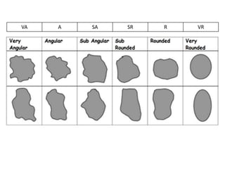 VA   A   SA   SR   R   VR
 
