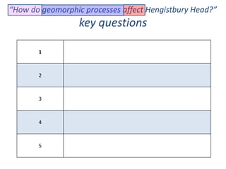 “How do geomorphic processes affect Hengistbury Head?”
                  key questions

       1



       2



       3



       4



       5
 