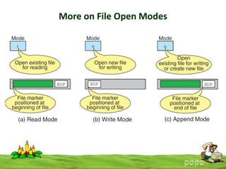More on File Open Modes

 