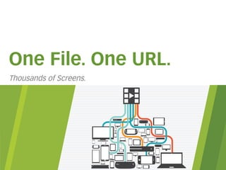 One File. One URL. 
Thousands of Screens. 
 