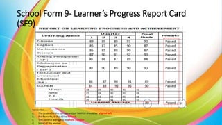 School Form 9 Example 1 final 2019 DO 11 GUIDELINES ON THE PREPARATION AND CHECKING OF SCHOOL ...