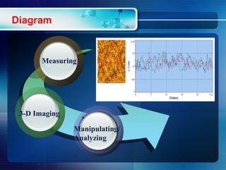 atomic force microscopy AFM | PPTX