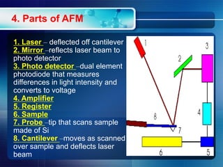 atomic force microscopy AFM | PPTX