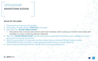 www.openskimr.euwww.openskimr.eu
OPENSKIMR
BRAINSTORM SESSION
RULES OF THE GAME
1. Please split up in groups of 5 people.
2. Every person needs several “POST-ITS” and a pen.
3. Start with the “SILENT BRAIN DUMP”.
• Each person has 2 minutes and starts to write each initiative, which comes up in his/her mind clearly well
readable on a post-it (only one idea per stikynote).
4. After the “SILENT BRAIN DUMP” please present your generated initiatives to your colleagues in your
group (one minute per presenter).
5. After the presentation of all group members, please discuss the best fitting initiatives, where
OPENSKIMR & EUN can hook in in your group and write these on a large stikynote.
6. Each Group presents shortly their choices and names arguments for it.
15
 