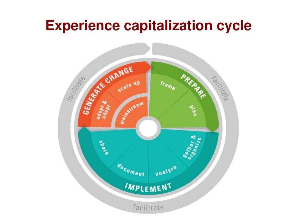 Good Practices Experience Capitalization For Continuous Learning