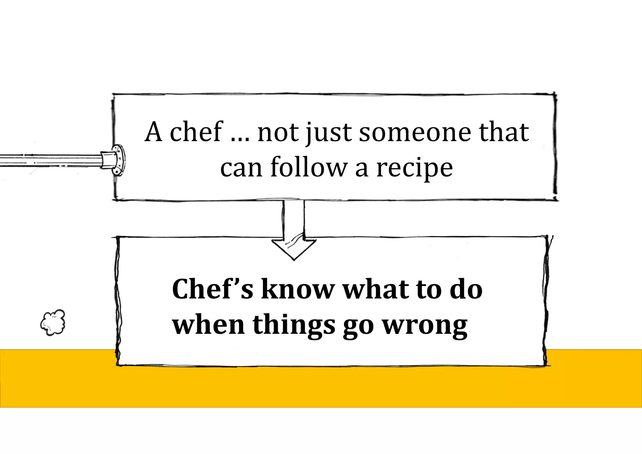 A chef … not just someone that
can follow a recipe
Chef’s	know	what	to	do	
when	things	go	wrong
 
