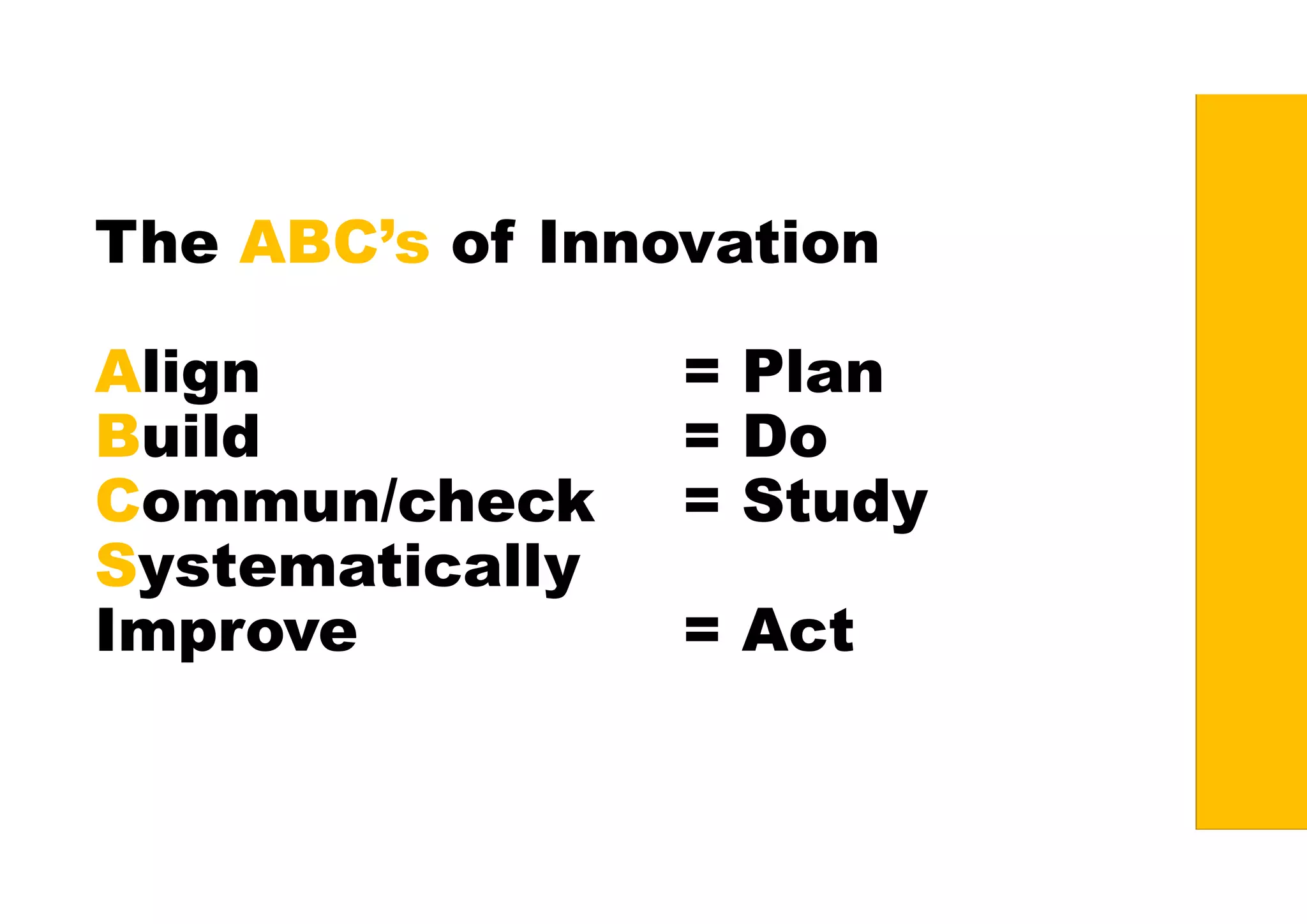 The ABC’s of Innovation
Align = Plan
Build = Do
Commun/check = Study
Systematically
Improve = Act
 