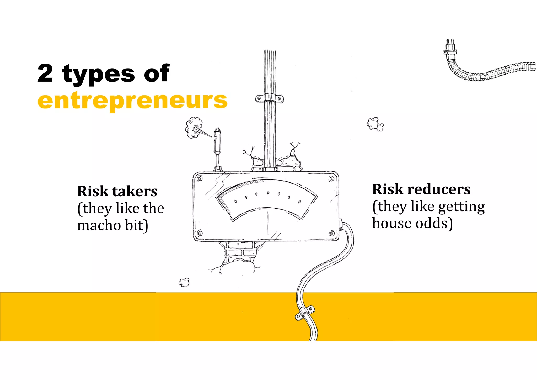 2 types of
entrepreneurs
Risk	takers	
(they like the
macho bit)
Risk	reducers	
(they like getting
house odds)
 