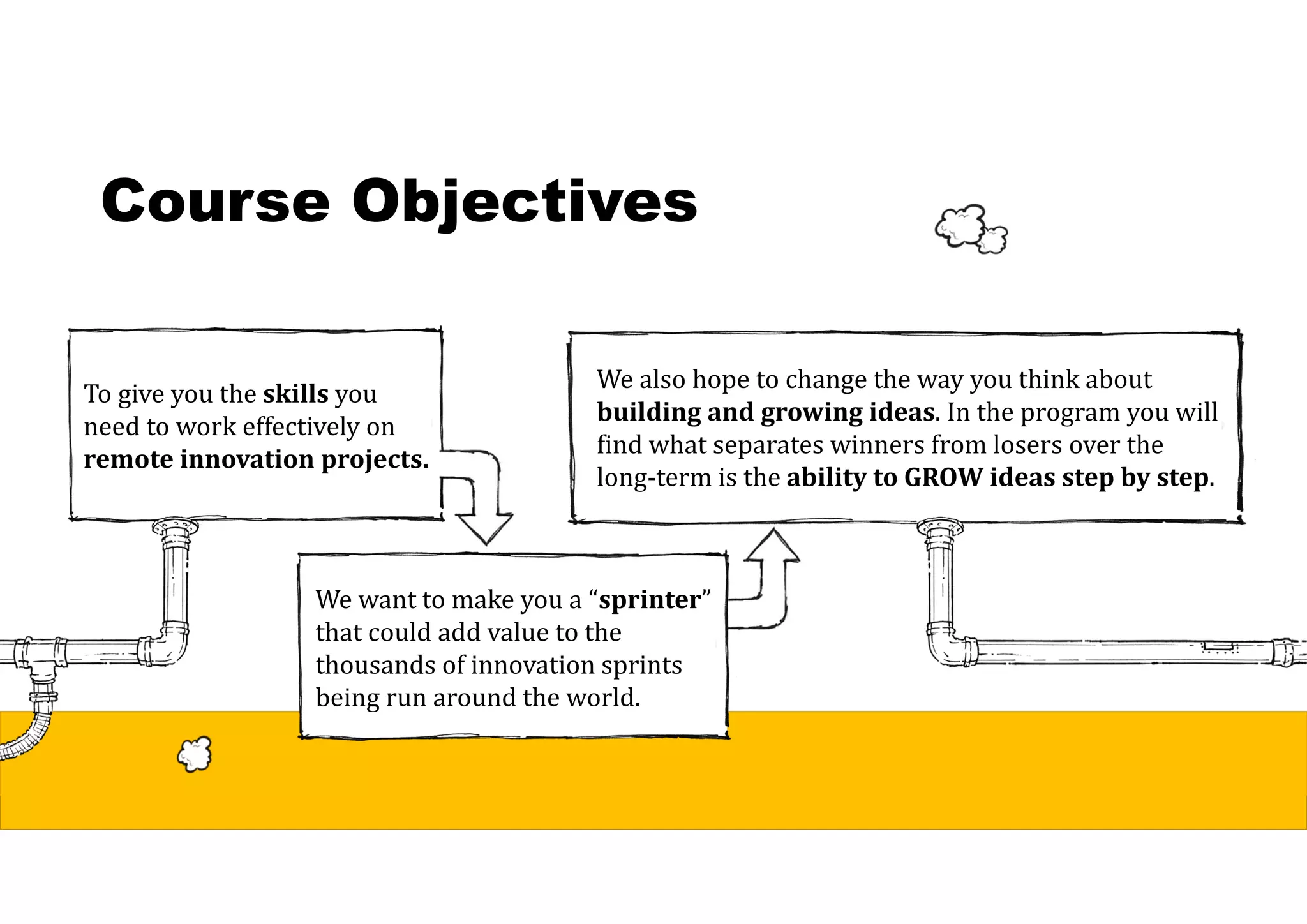 Course Objectives
To give you the skills	you
need to work effectively on
remote	innovation	projects.
We want to make you a “sprinter”
that could add value to the
thousands of innovation sprints
being run around the world.
We also hope to change the way you think about
building	and	growing	ideas. In the program you will
find what separates winners from losers over the
long-term is the ability	to	GROW	ideas	step	by	step.
 