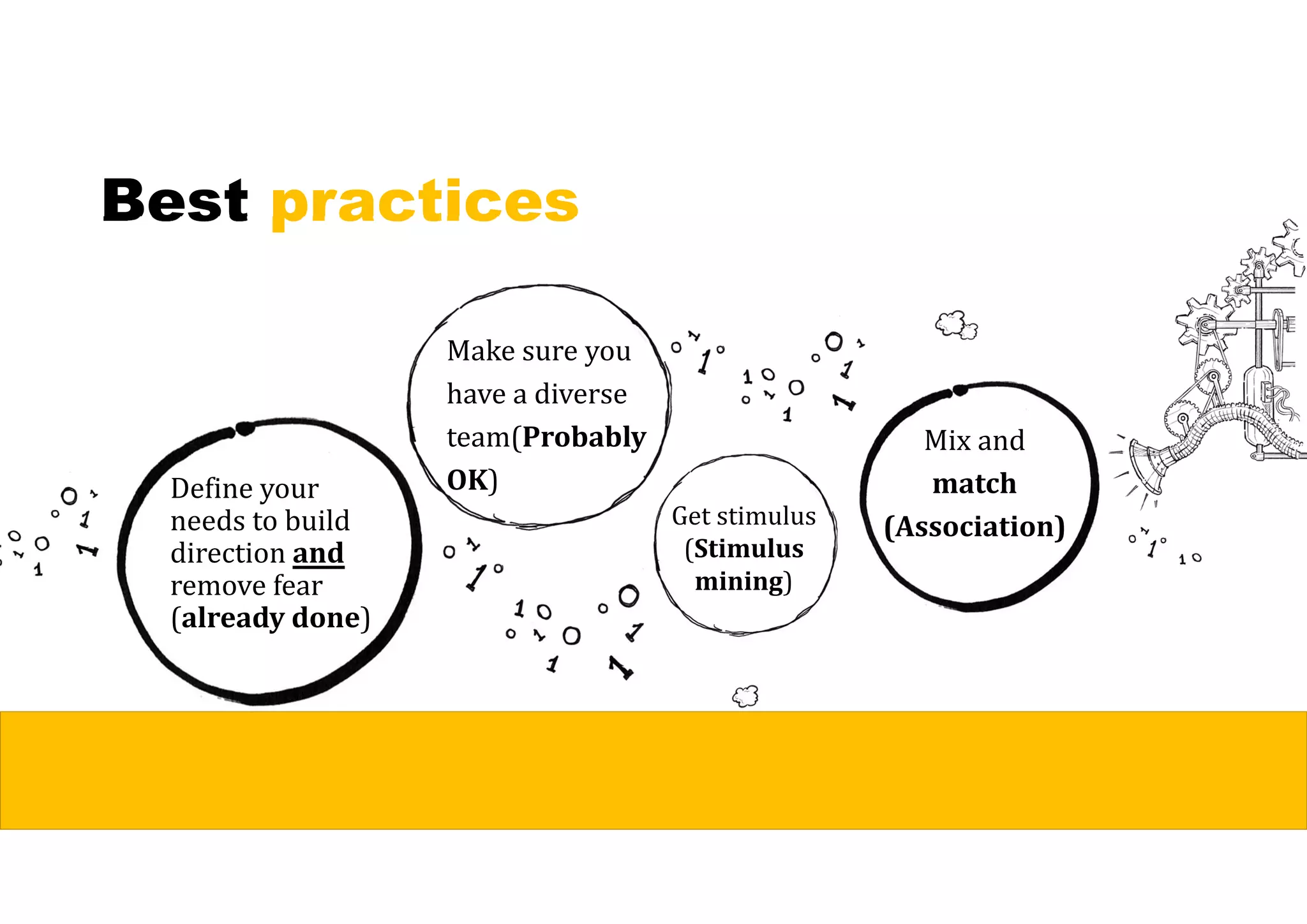 Best practices
Define your
needs to build
direction and
remove fear
(already	done)
Make sure you
have a diverse
team(Probably	
OK)
Get stimulus
(Stimulus	
mining)
Mix and
match	
(Association)
 