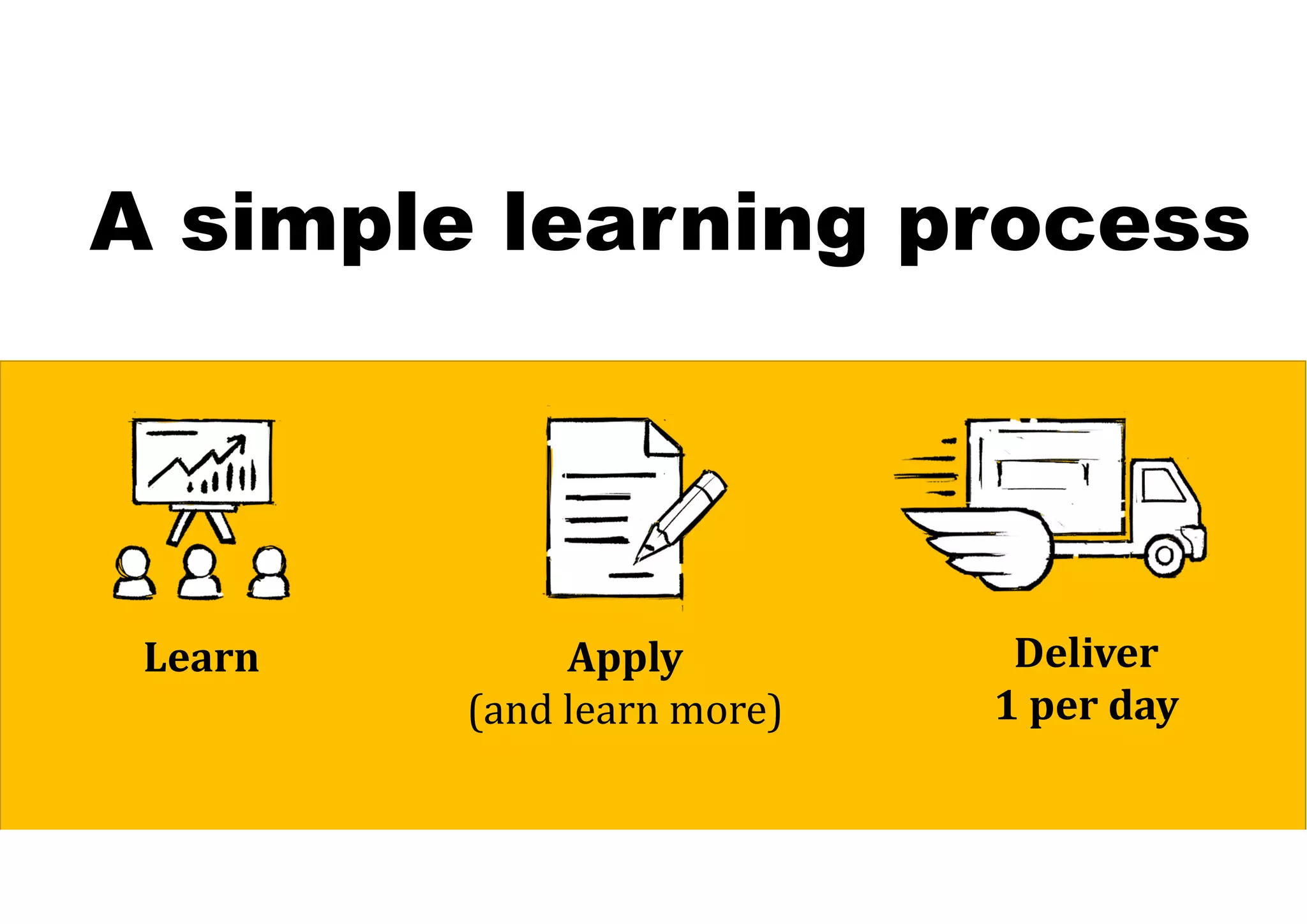 A simple learning process
Learn Apply
(and learn more)
Deliver
1	per	day	
 