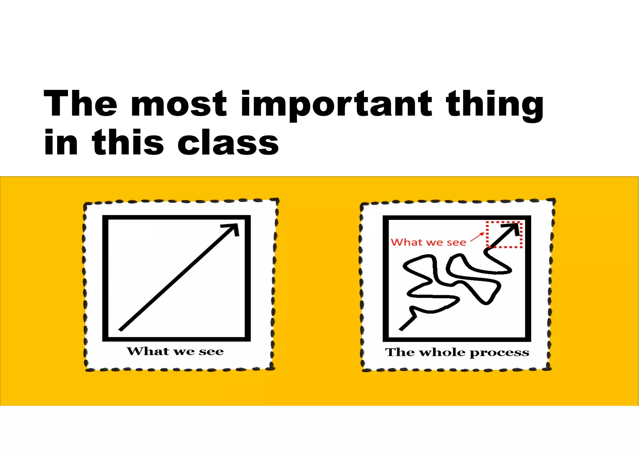 The most important thing
in this class
 