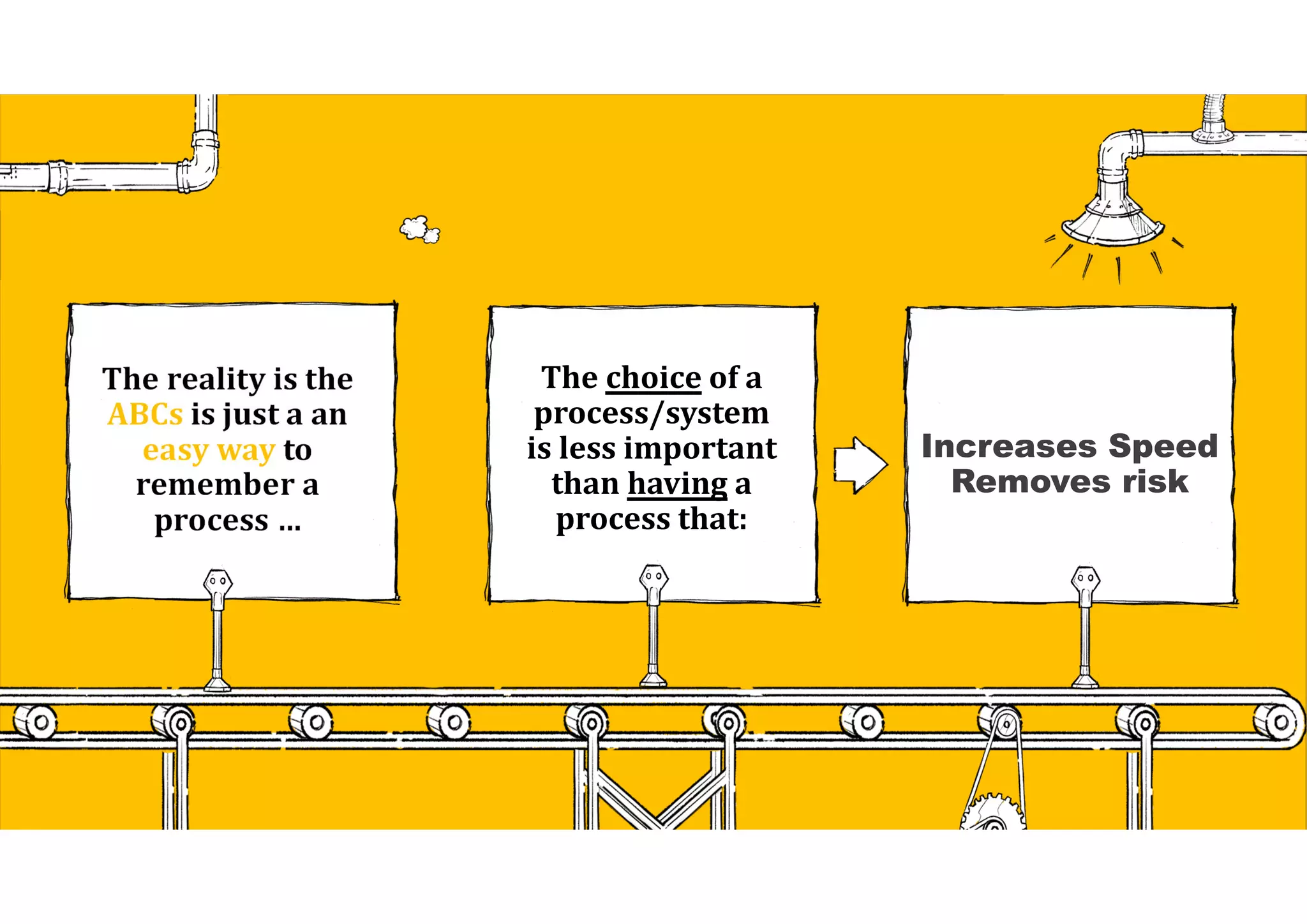 The	reality	is	the	
ABCs is	just	a	an	
easy	way	to	
remember	a	
process	…
The	choice of	a	
process/system	
is	less	important	
than	having a	
process	that:
Increases Speed
Removes risk
 