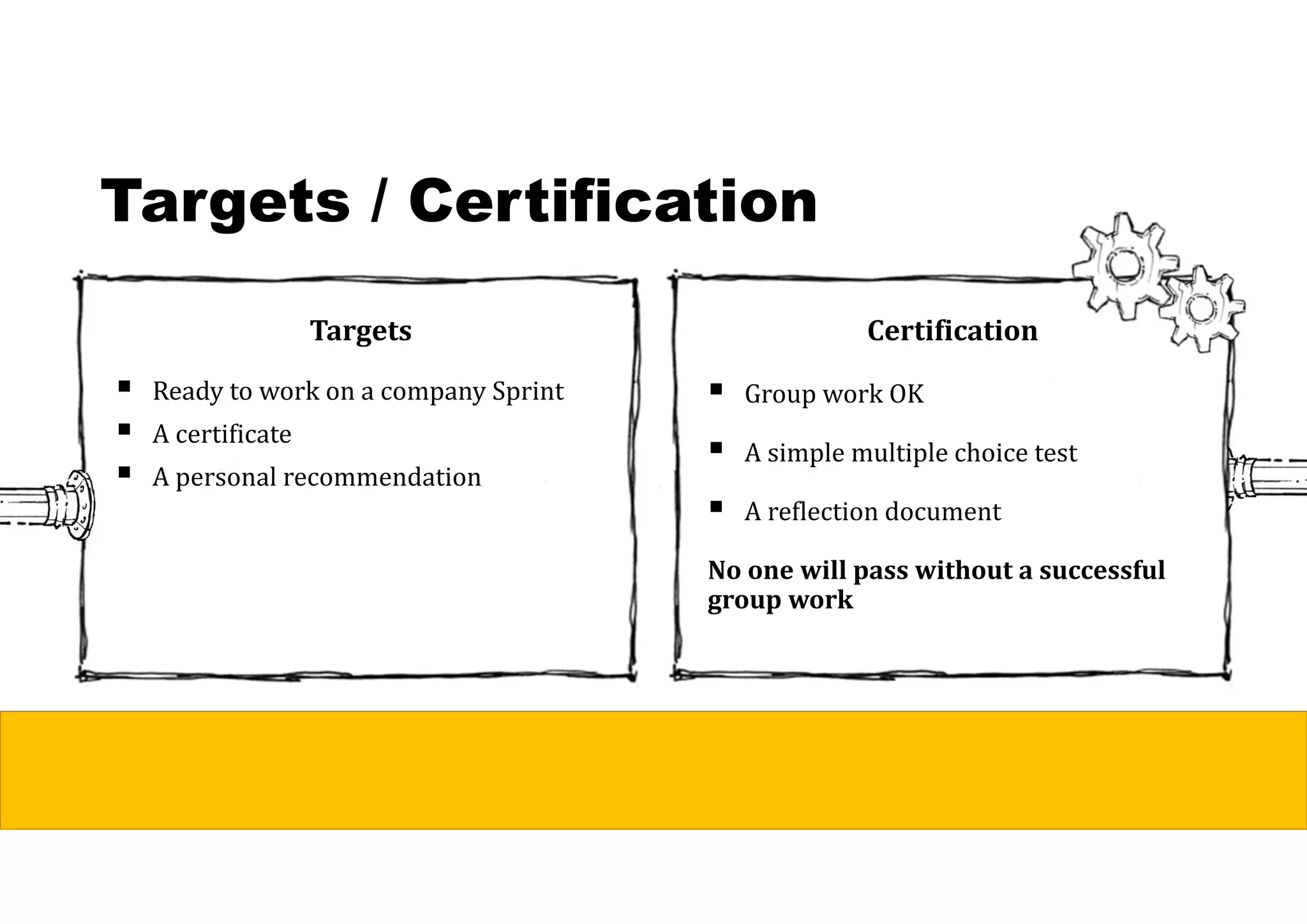 Targets / Certification
Targets
 Ready to work on a company Sprint
 A certificate
 A personal recommendation
Certification
 Group work OK
 A simple multiple choice test
 A reflection document
No	one	will	pass	without	a	successful	
group	work	
 