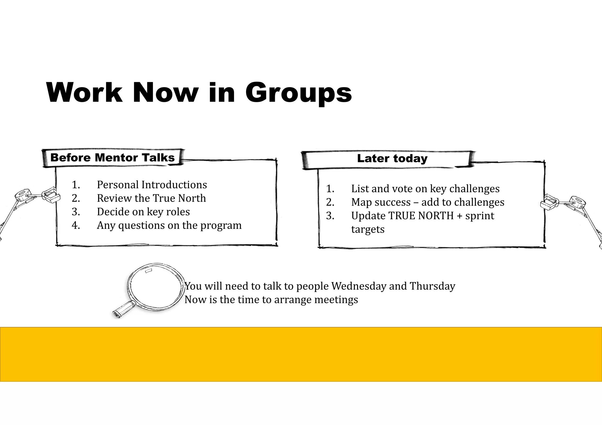 Work Now in Groups
Before Mentor Talks
1. Personal Introductions
2. Review the True North
3. Decide on key roles
4. Any questions on the program
Later today
1. List and vote on key challenges
2. Map success – add to challenges
3. Update TRUE NORTH + sprint
targets
You will need to talk to people Wednesday and Thursday
Now is the time to arrange meetings
 