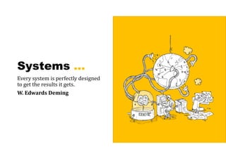 Systems …
Every system is perfectly designed
to get the results it gets.
W.	Edwards	Deming
 