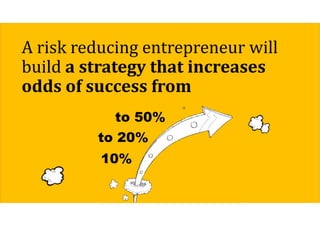 A risk reducing entrepreneur will
build a	strategy	that	increases	
odds	of	success	from
10%
to 20%
to 50%
 