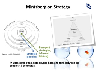 Mintzberg on Strategy




                        Emergent
                        strategies,
              Strategic informal
              planning learning

 Successful strategists bounce back and forth between the
concrete & conceptual
 