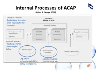 Internal Processes of ACAP
                                 (Zahra & George 2002)

External sources:
Aquisitions, licencing,
inter-organizational
relations




Internal sources:
- Past experience
- Learning by
doing



               Org. Crisis,             Social networks,
               technological shifts,    coordinators, etc.
               policy changes etc.
 