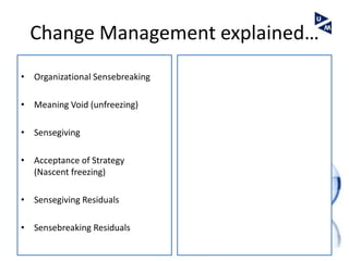 Change Management explained…
• Organizational Sensebreaking

• Meaning Void (unfreezing)

• Sensegiving

• Acceptance of Strategy
  (Nascent freezing)

• Sensegiving Residuals

• Sensebreaking Residuals
 