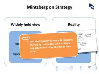 Mintzberg on Strategy


Widely held view                   Reality

                             - Managers are strongly
       Manager as                oriented to action
 - reflective systematic       - hectic pace & lot of
          planner                  interruptions
       - architect of           - Decomposition of
 organizational purpose    information due to analysis
 