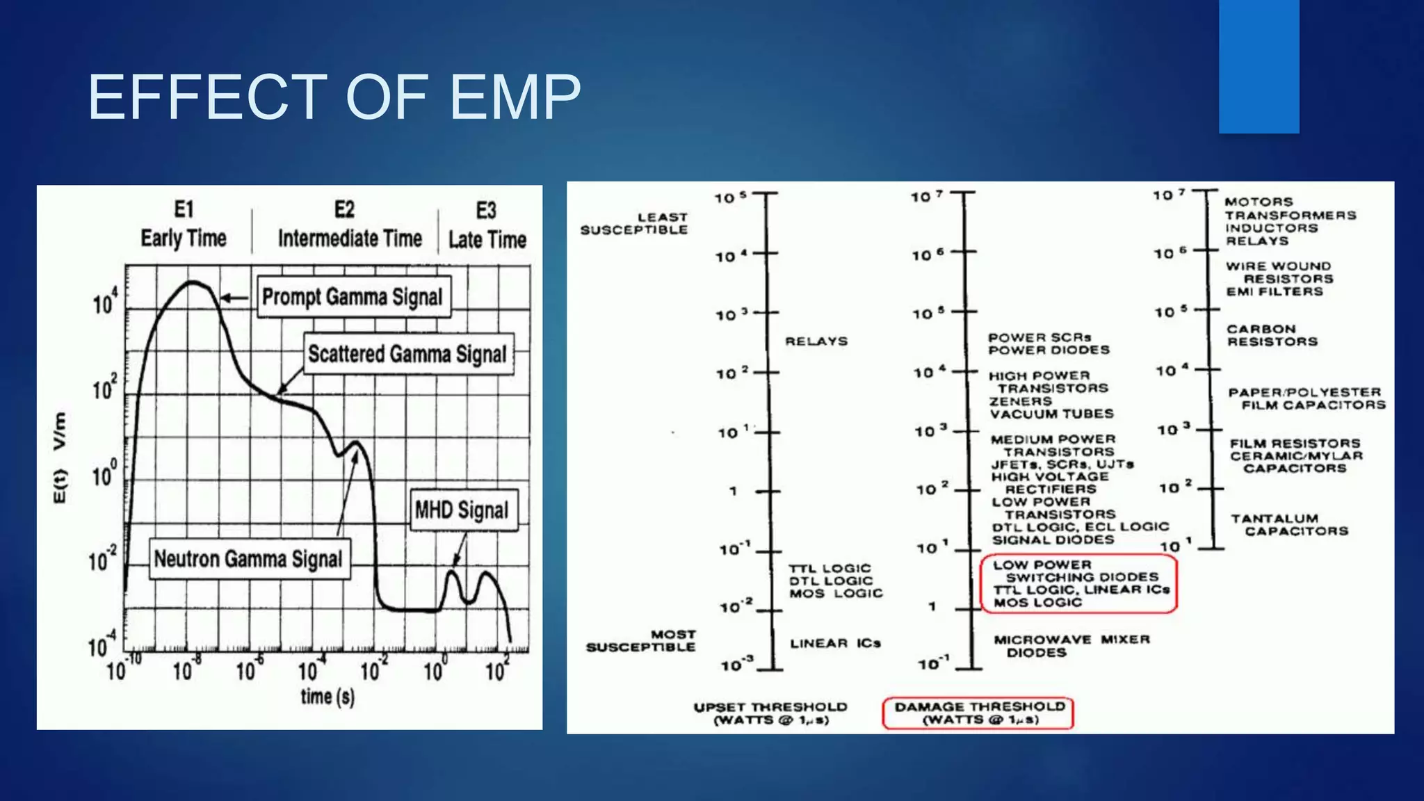 EFFECT OF EMP
 