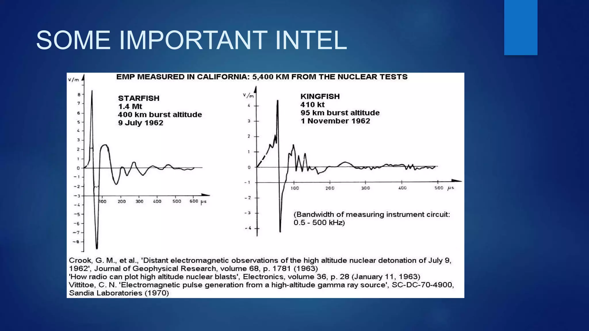 SOME IMPORTANT INTEL
 