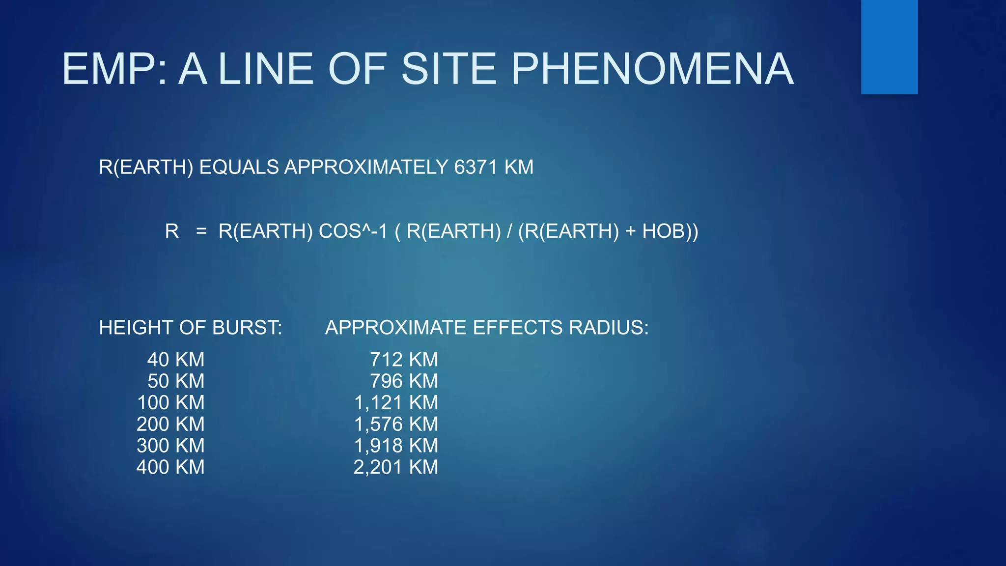 EMP: A LINE OF SITE PHENOMENA
R(EARTH) EQUALS APPROXIMATELY 6371 KM
R = R(EARTH) COS^-1 ( R(EARTH) / (R(EARTH) + HOB))
HEIGHT OF BURST: APPROXIMATE EFFECTS RADIUS:
40 KM 712 KM
50 KM 796 KM
100 KM 1,121 KM
200 KM 1,576 KM
300 KM 1,918 KM
400 KM 2,201 KM
 