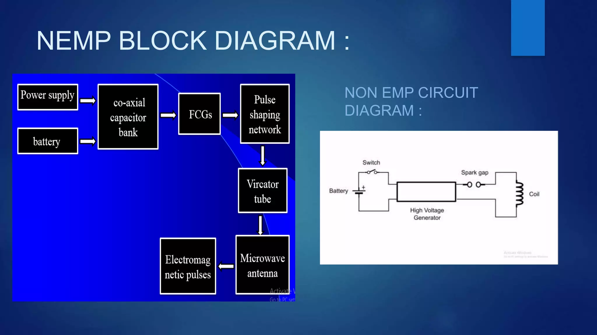 NEMP BLOCK DIAGRAM :
NON EMP CIRCUIT
DIAGRAM :
 