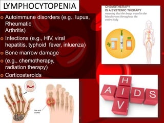 LYMPHOCYTOPENIA
 Autoimmune disorders (e.g., lupus,
Rheumatic
Arthritis)
 Infections (e.g., HIV, viral
hepatitis, typhoid fever, inluenza)
 Bone marrow damage
 (e.g., chemotherapy,
radiation therapy)
 Corticosteroids
 