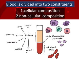 Blood is divided into two constituents
1.cellular composition
2.non-cellular composition
 