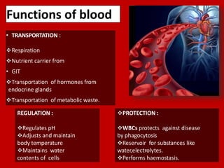 Functions of blood
• TRANSPORTATION :
Respiration
Nutrient carrier from
• GIT
Transportation of hormones from
endocrine glands
Transportation of metabolic waste.
REGULATION :
Regulates pH
Adjusts and maintain
body temperature
Maintains water
contents of cells
PROTECTION :
WBCs protects against disease
by phagocytosis
Reservoir for substances like
water,electrolytes.
Performs haemostasis.
 
