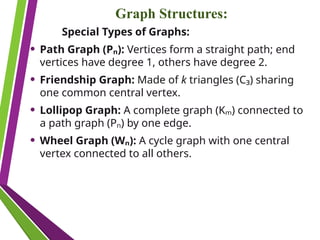 Graph Structures:
Special Types of Graphs:
• Path Graph (Pₙ): Vertices form a straight path; end
vertices have degree 1, others have degree 2.
• Friendship Graph: Made of k triangles (C₃) sharing
one common central vertex.
• Lollipop Graph: A complete graph (Kₘ) connected to
a path graph (Pₙ) by one edge.
• Wheel Graph (Wₙ): A cycle graph with one central
vertex connected to all others.
 