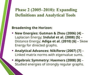 Phase 2 (2005–2010): Expanding
Definitions and Analytical Tools
Broadening the Horizon:
• New Energies: Gutman & Zhou (2006) [4] –
Laplacian Energy; Indulal et al. (2008) [5] –
Distance Energy; Adiga et al. (2010) [6] – Skew
Energy for directed graphs.
• Analytical Advances: Nikiforov (2007) [7] –
Linked matrix norms with eigenvalue sums.
• Algebraic Symmetry: Haemers (2008) [8] –
Studied energies of strongly regular graphs.
 