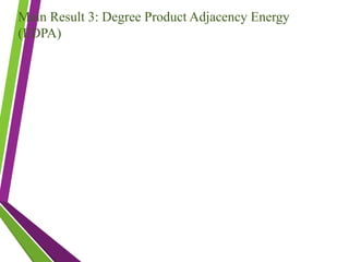 Main Result 3: Degree Product Adjacency Energy
(EDPA​
)
 