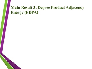 Main Result 3: Degree Product Adjacency
Energy (EDPA​
)
 