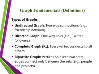 Graph Fundamentals (Definitions)
Types of Graphs:
• Undirected Graph: Two-way connections (e.g.,
friendship network).
• Directed Graph: One-way links (e.g., Twitter
followers).
• Complete Graph (Kₙ): Every vertex connects to all
others.
• Bipartite Graph: Vertices split into two sets;
edges connect only between the sets (e.g., people
and projects).
 