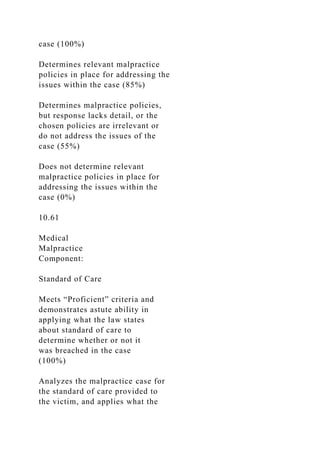 case (100%)
Determines relevant malpractice
policies in place for addressing the
issues within the case (85%)
Determines malpractice policies,
but response lacks detail, or the
chosen policies are irrelevant or
do not address the issues of the
case (55%)
Does not determine relevant
malpractice policies in place for
addressing the issues within the
case (0%)
10.61
Medical
Malpractice
Component:
Standard of Care
Meets “Proficient” criteria and
demonstrates astute ability in
applying what the law states
about standard of care to
determine whether or not it
was breached in the case
(100%)
Analyzes the malpractice case for
the standard of care provided to
the victim, and applies what the
 
