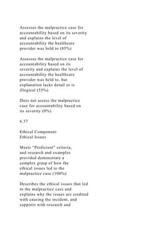 Assesses the malpractice case for
accountability based on its severity
and explains the level of
accountability the healthcare
provider was held to (85%)
Assesses the malpractice case for
accountability based on its
severity and explains the level of
accountability the healthcare
provider was held to, but
explanation lacks detail or is
illogical (55%)
Does not assess the malpractice
case for accountability based on
its severity (0%)
6.37
Ethical Component:
Ethical Issues
Meets “Proficient” criteria,
and research and examples
provided demonstrate a
complex grasp of how the
ethical issues led to the
malpractice case (100%)
Describes the ethical issues that led
to the malpractice case and
explains why the issues are credited
with causing the incident, and
supports with research and
 