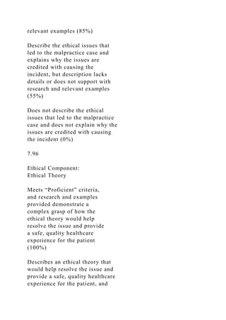 relevant examples (85%)
Describe the ethical issues that
led to the malpractice case and
explains why the issues are
credited with causing the
incident, but description lacks
details or does not support with
research and relevant examples
(55%)
Does not describe the ethical
issues that led to the malpractice
case and does not explain why the
issues are credited with causing
the incident (0%)
7.96
Ethical Component:
Ethical Theory
Meets “Proficient” criteria,
and research and examples
provided demonstrate a
complex grasp of how the
ethical theory would help
resolve the issue and provide
a safe, quality healthcare
experience for the patient
(100%)
Describes an ethical theory that
would help resolve the issue and
provide a safe, quality healthcare
experience for the patient, and
 