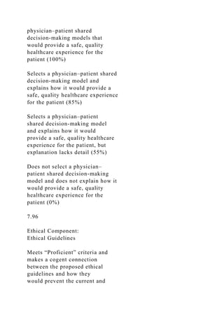 physician–patient shared
decision-making models that
would provide a safe, quality
healthcare experience for the
patient (100%)
Selects a physician–patient shared
decision-making model and
explains how it would provide a
safe, quality healthcare experience
for the patient (85%)
Selects a physician–patient
shared decision-making model
and explains how it would
provide a safe, quality healthcare
experience for the patient, but
explanation lacks detail (55%)
Does not select a physician–
patient shared decision-making
model and does not explain how it
would provide a safe, quality
healthcare experience for the
patient (0%)
7.96
Ethical Component:
Ethical Guidelines
Meets “Proficient” criteria and
makes a cogent connection
between the proposed ethical
guidelines and how they
would prevent the current and
 